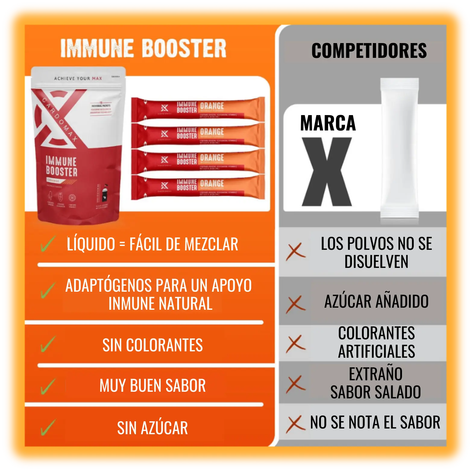 Tabla Comparativa Cardomax Immune Booster vs Pastillas Marca X